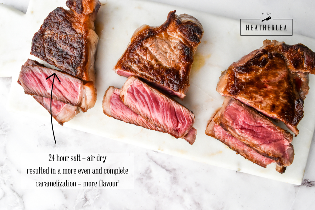 Salting a steak 24 hours in advance resulted in better caramelization which means more flavour!